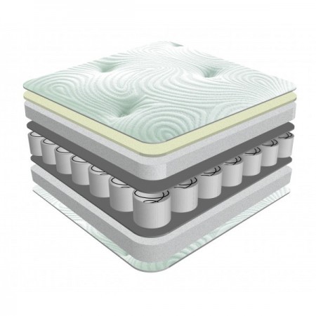 Latex Pocket Matrah Mattress | Furnisho