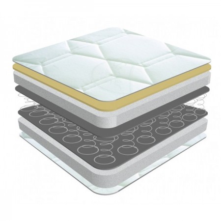 Orthopaedic Matrah Mattress | Furnisho